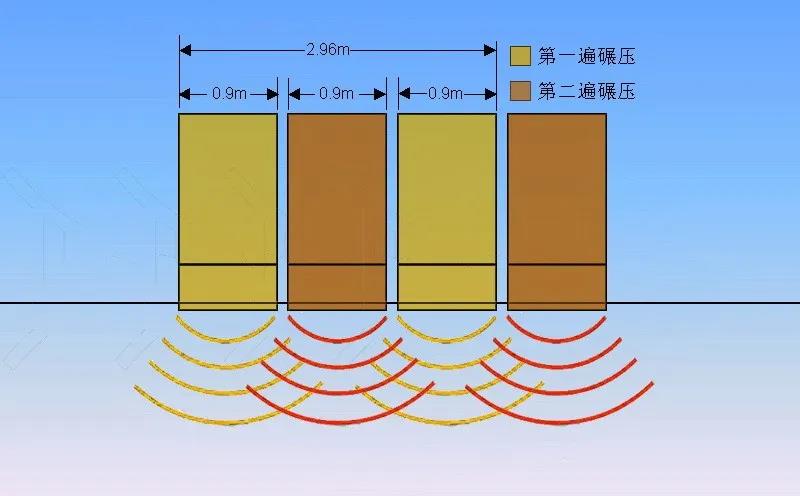 沖擊壓路機租賃